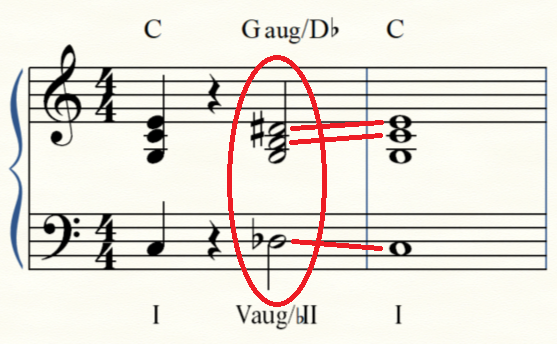 ブラックアダーコード