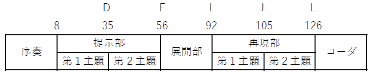 構造